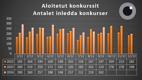 Aloitetut_konkurssit_1.1-30.9